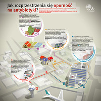Oporność na antybiotyki